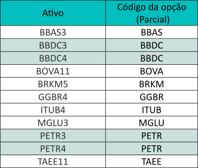primeira parte do código das opções