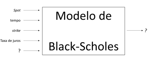 Modelo de Black-Scholes