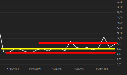 Gráfico IV Rank de um segundo ativo