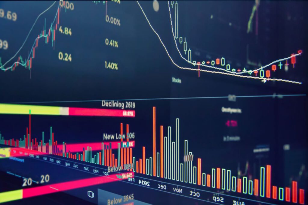 Gráficos de Análise Técnica, representando a teoria criada por Dow