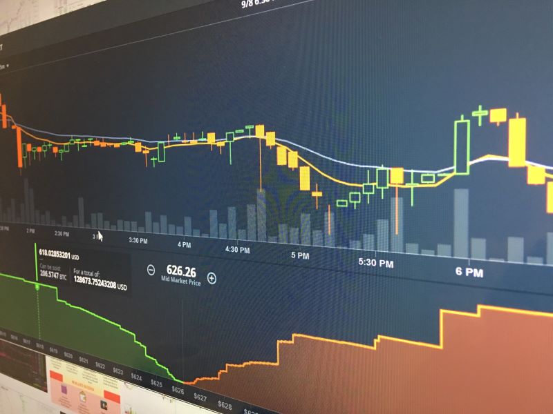 Gráfico de candlesticks representando o acompanhamento dos investimentos