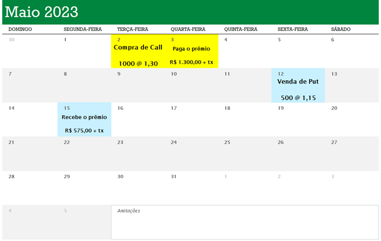 Calendário marcando a data da compra de opções