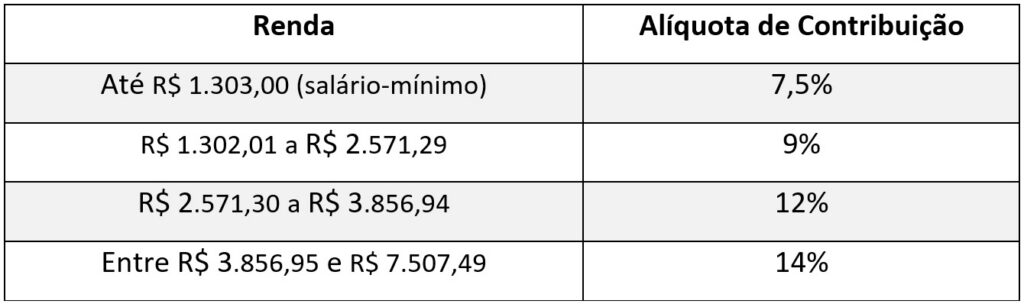 Alíquotas de Contribuição RPPS