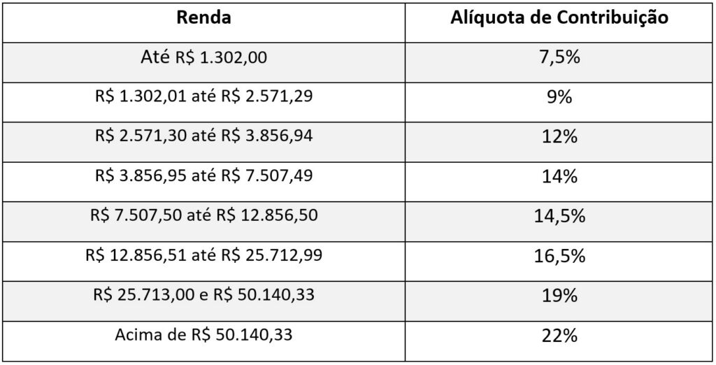 Alíquotas de Contribuição (RPPS)