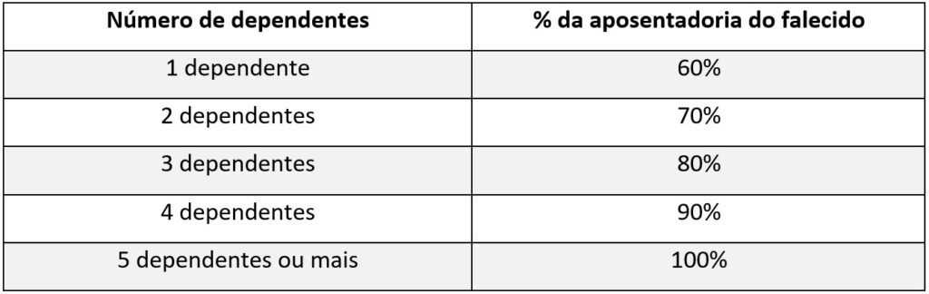 Pensão por morte