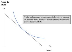 gráfico da convexidade