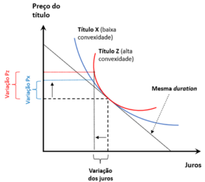comparando convexidades