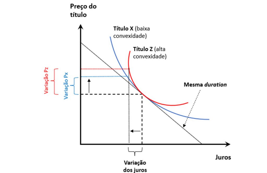 convexidade