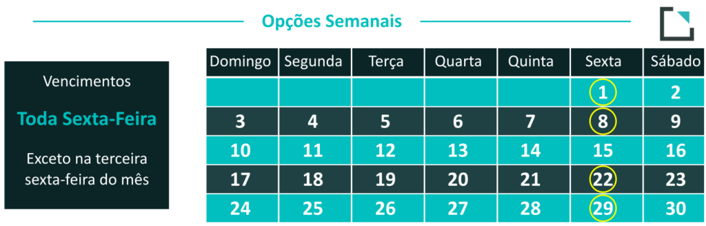 Calendário de opções semanais