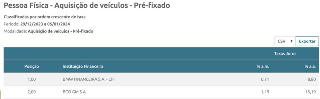 exemplo de taxas das financeiras